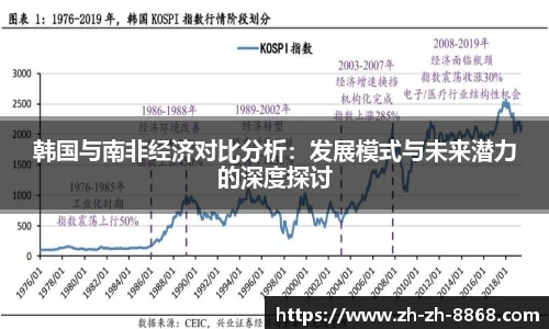 韩国与南非经济对比分析：发展模式与未来潜力的深度探讨